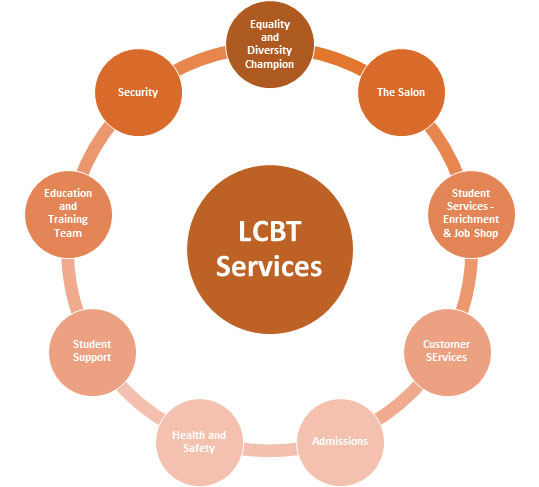 LCBT Services